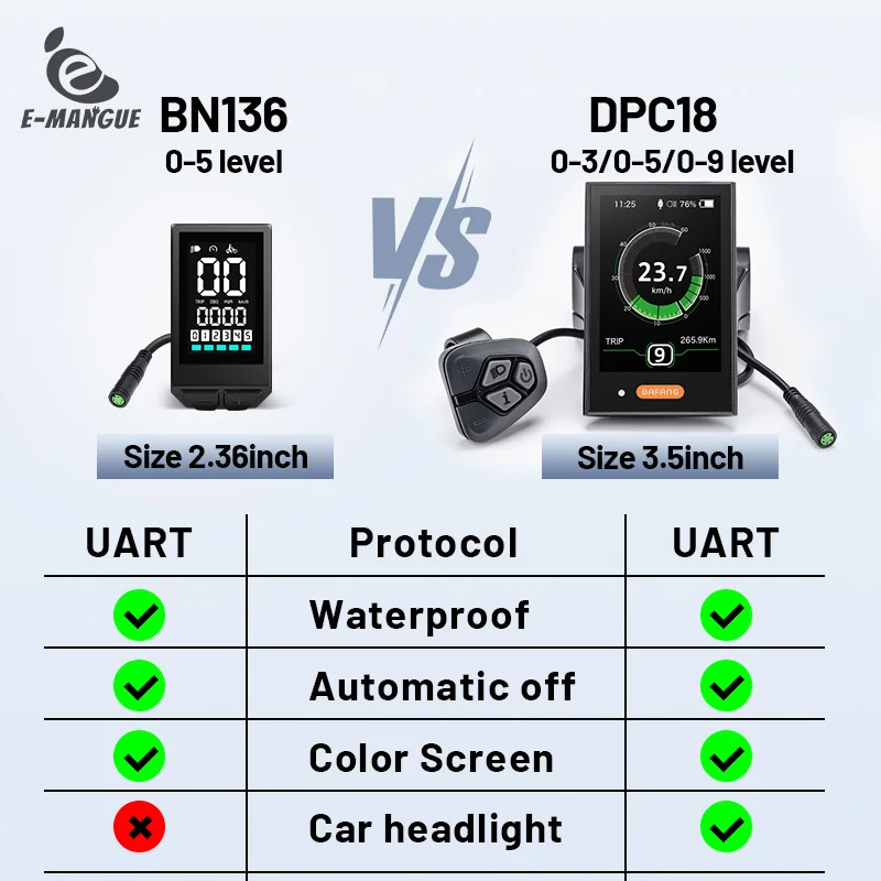 LED Display EBike Compatible with Bafang BBS01 BBS02 BBS1000W Mid Drive Motor Waterproof Display with 0-5 PAS UART Protocol