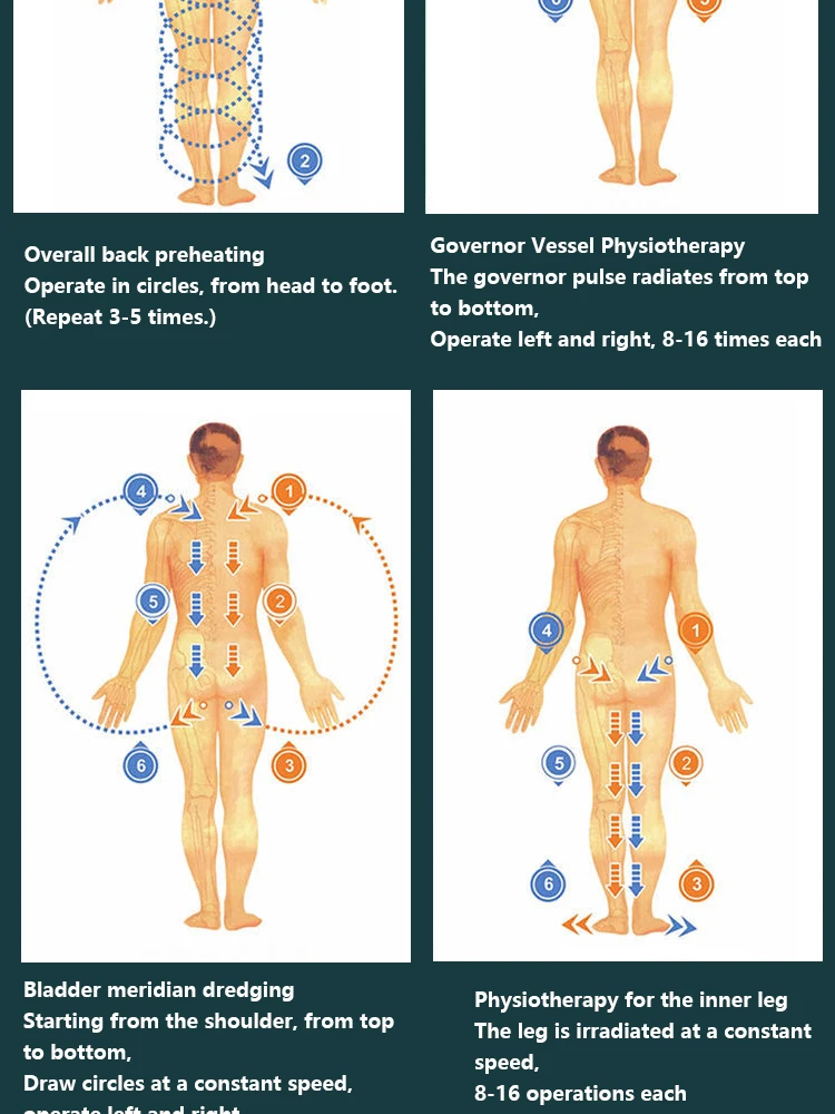 Top-Qualität Iteracare Tera hertz Therapie Wellen gerät Licht magnetisch elektrisch thz Massage gerät Heil gebläse Zelle Gesundheit Gewichts verlust – Detail 9