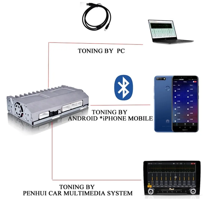 

12 Channel Car Amplifier Built in DSP and Karaoke Modules for Lexus Cars Audio Upgrade System