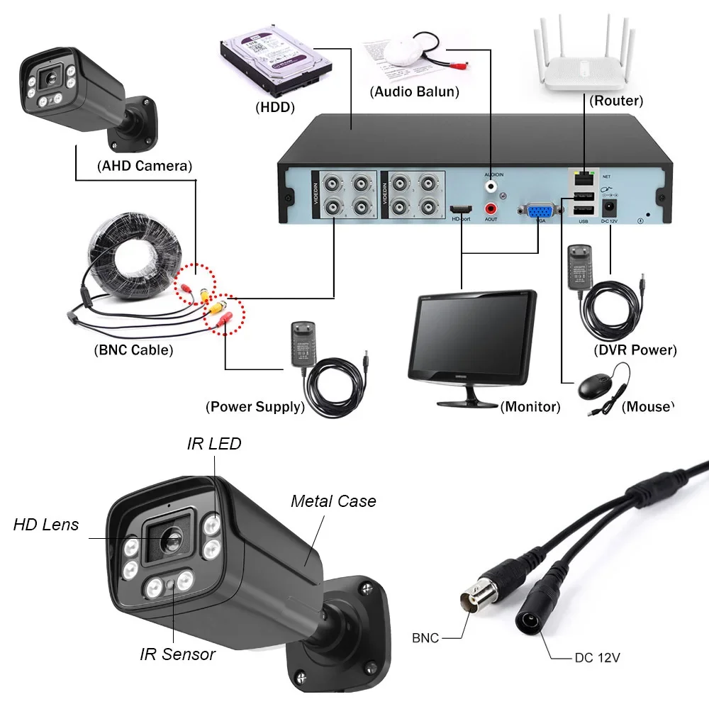 AHD Video Security Camera, Vigilância Interior e Exterior, Visão Noturna, IR-CUT, Face Human, Detecção de Carro, 2MP, 5MP, 8MP