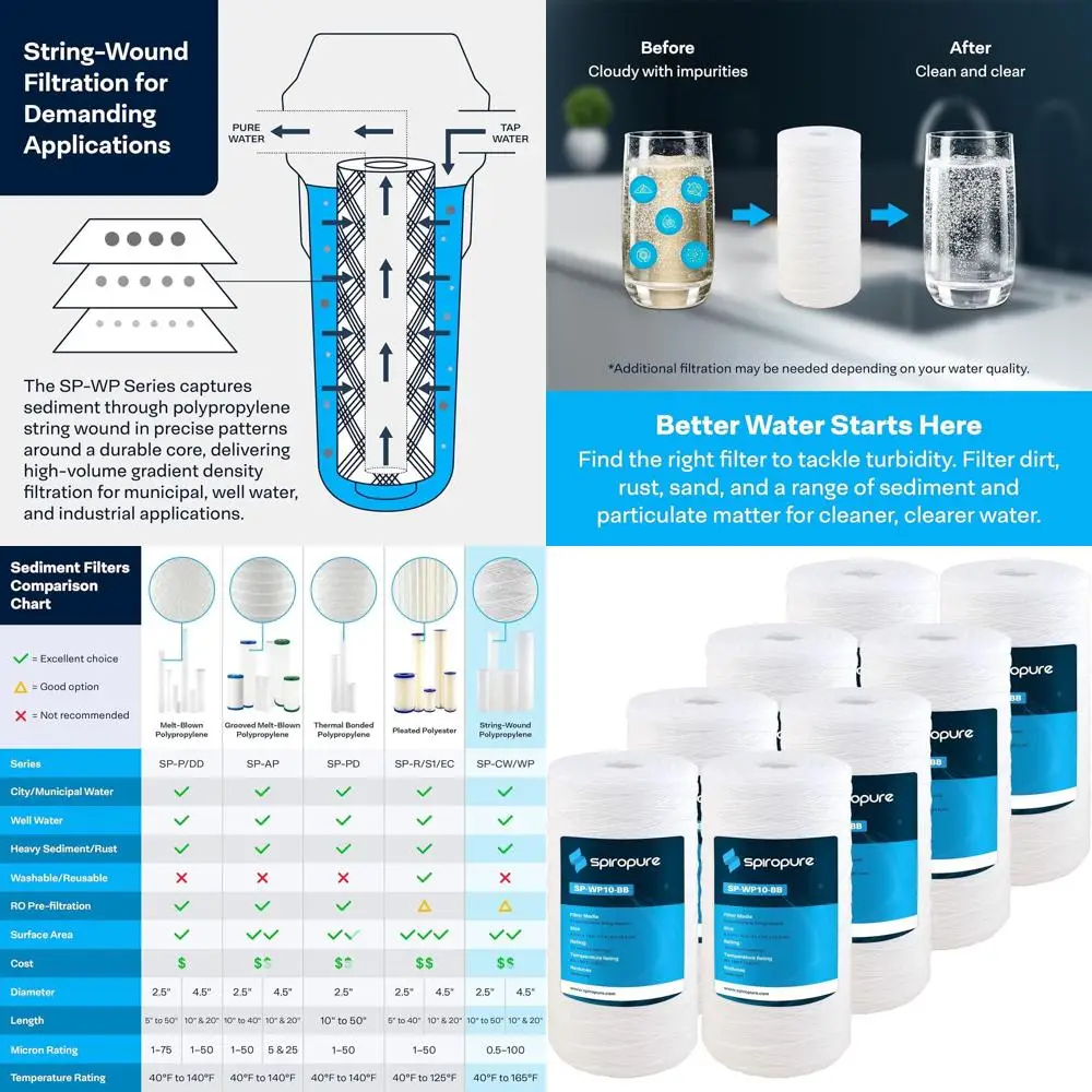 

10 Micron Polypropylene String Wound Water Filter Cartridge, 10x4.5, Pack of 8