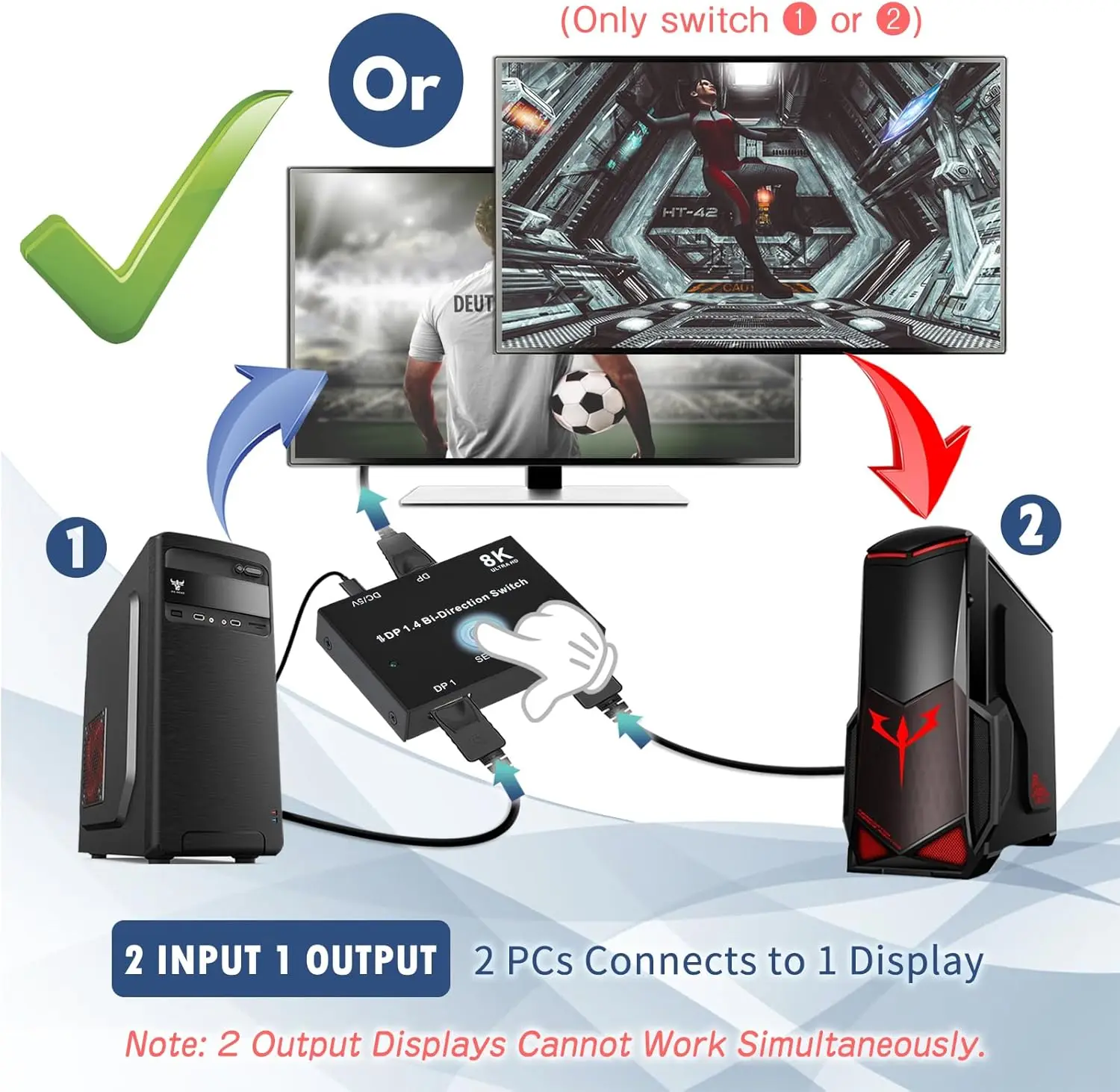 DisplayPort Switch 8K Splitter Bidirecional DP 1.4 Switch 2 em 1 Out/1 em 2 Out 8K @ 30Hz/4K @ 120Hz para PC Host Monitor Laptop etc.