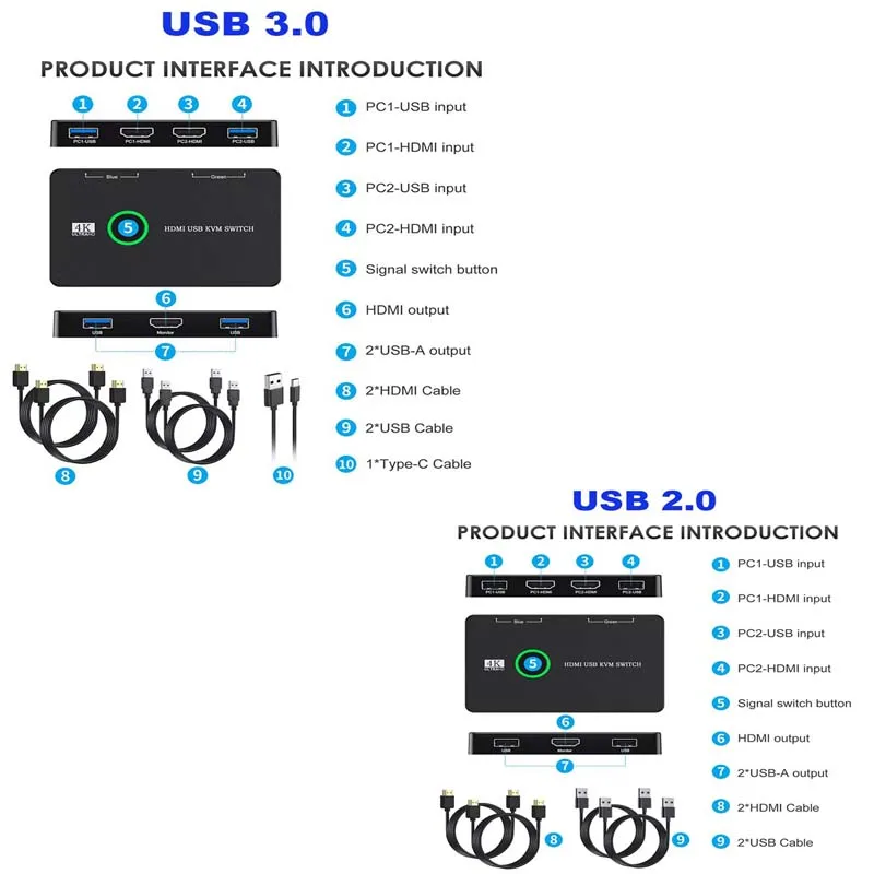 USB KVM 스위치 USB3.0 2.0 선택기 HDMI 호환 2 포트 공유 모니터용 2개 장치 키보드 마우스 케이블 분배기