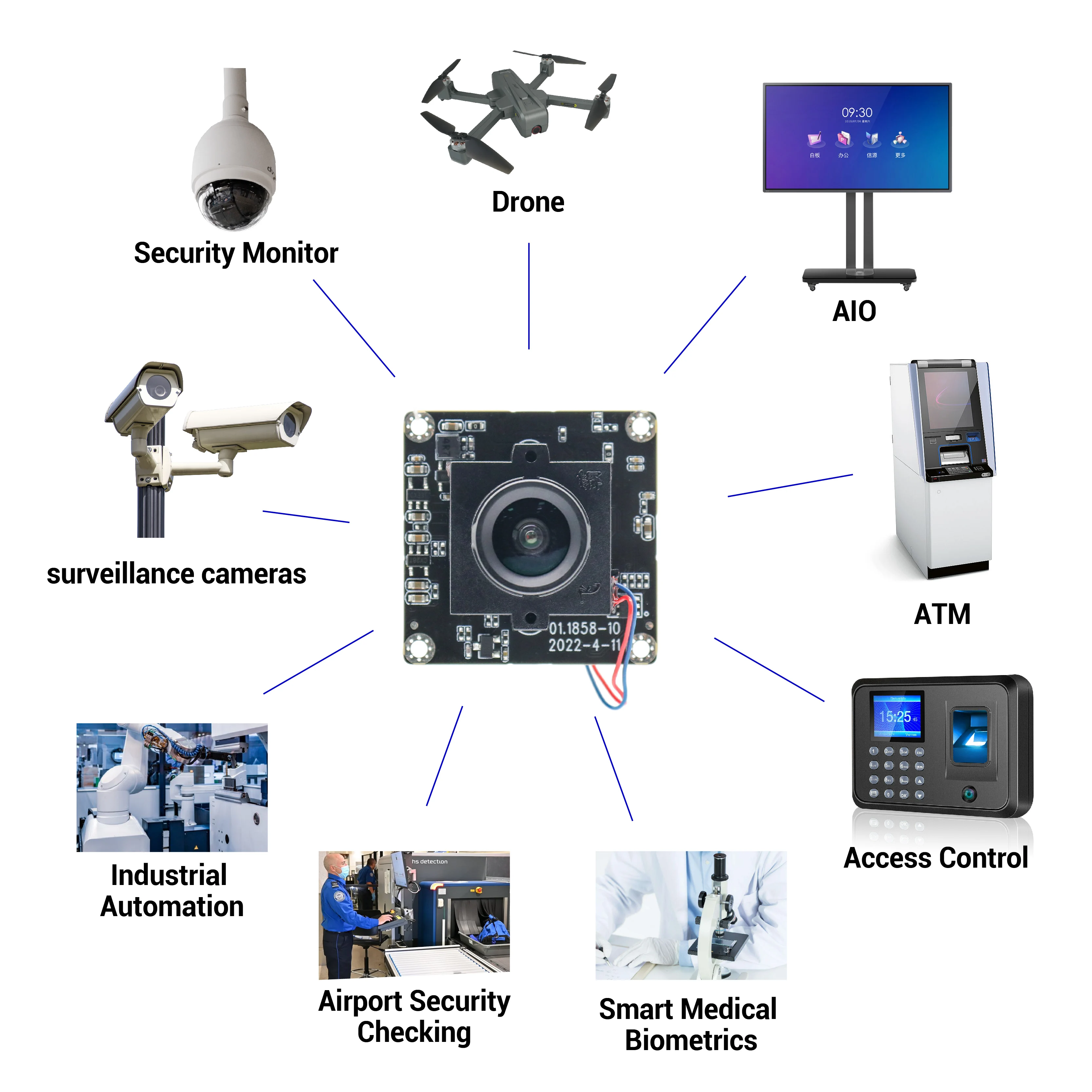 High Performance Global Shutter Camera Module