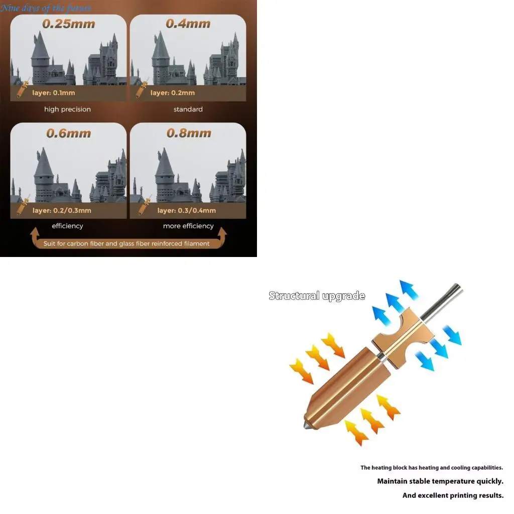 

Interchangeable Printing Nozzle Set Heat Resistant Metal Tip Multiple Diameter Option 0.25 0.4 0.6mm E65A