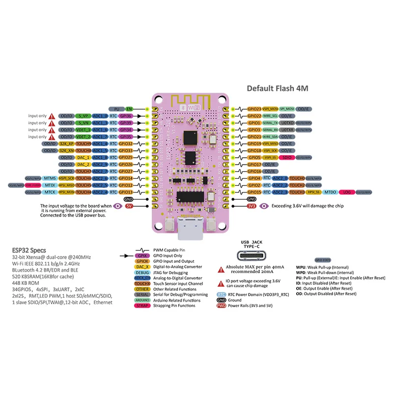 Płytka rozwojowa ESP32 30PIN USB-C WIFI+Bluetooth Dwu-rdzeniowy procesor ESP32-DevKit-32E 4MB Flash ESP32-D0WD-V3 Chip do inteligentnego domu — zdjęcie produktu 5