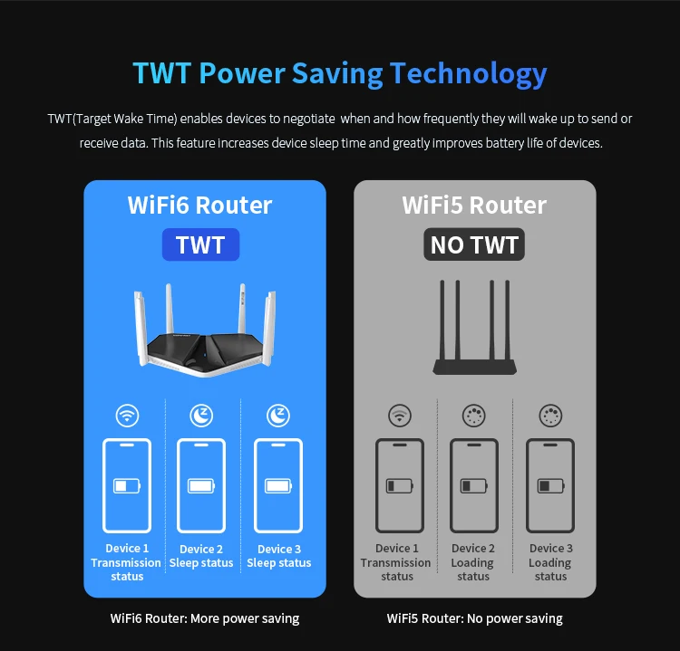 COMFAST Upgrade Shark Design Router Wireless Repeater 3000Mbps Wifi Signal Booster Dual-Band 2.4G&5G WiFi Extender Home Office