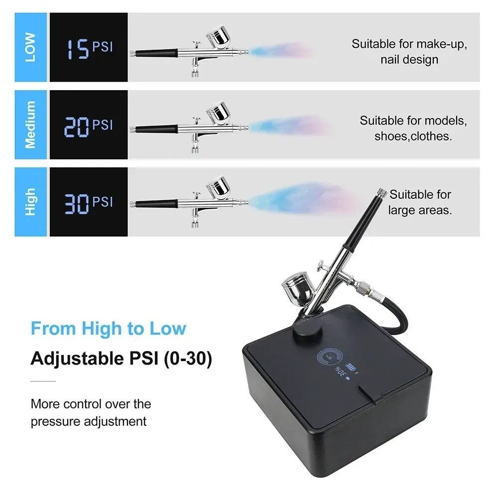 Rechargeable Airbrush Kit Dual-Action Airbrush Gun with Battery Indicator PSI Display for Makeup Nail Painting Cake Barber Shoes