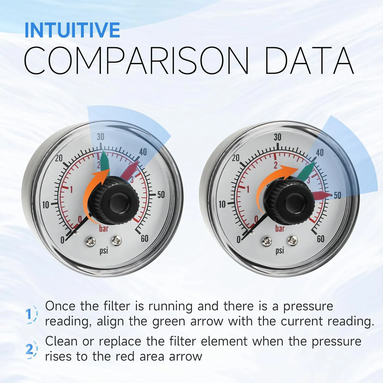 Axial-Manometer, langlebiges Manometer, 1 Stück, Hochdruck-Manometer mit DialSand Pump Spa, Ersatz-Manometer
