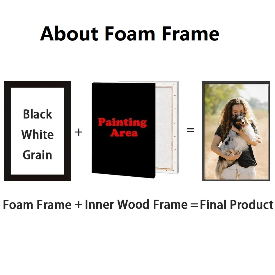 Frame/Unframe Personalized Custom Canvas Prints Photo Custom Poster for Family Life Pets Anime Birthdays Weddings Scenery