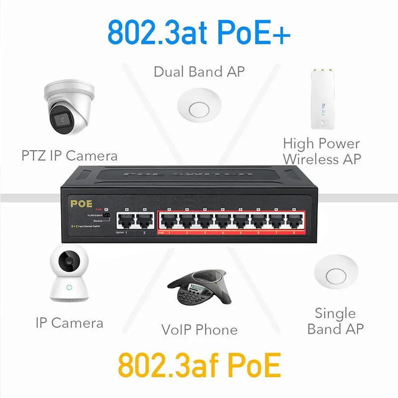 8 Port POE Switch 10/100Mbps Ethernet Switch 8 POE +2 Uplink With Internal Power for Wifi Router/IP Camera/ Wireless AP