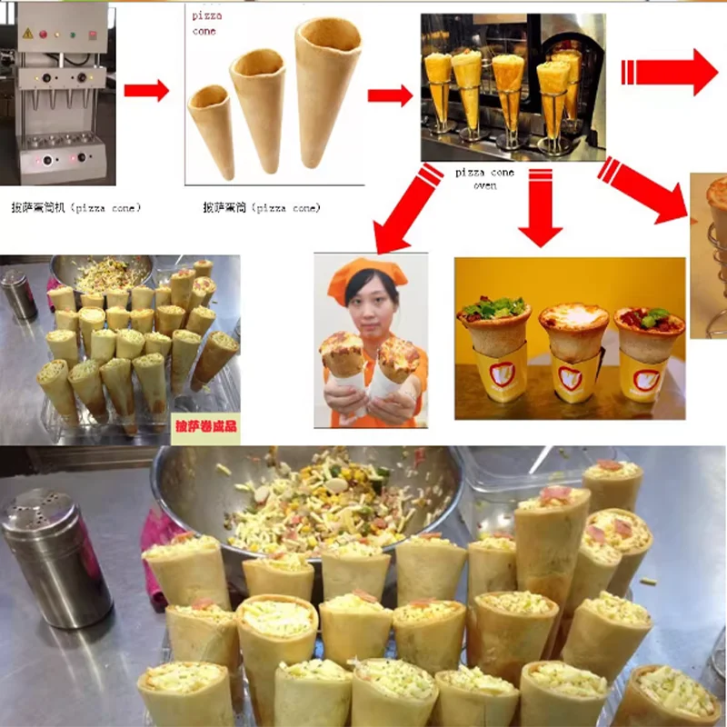 Cone Pizza Machine …