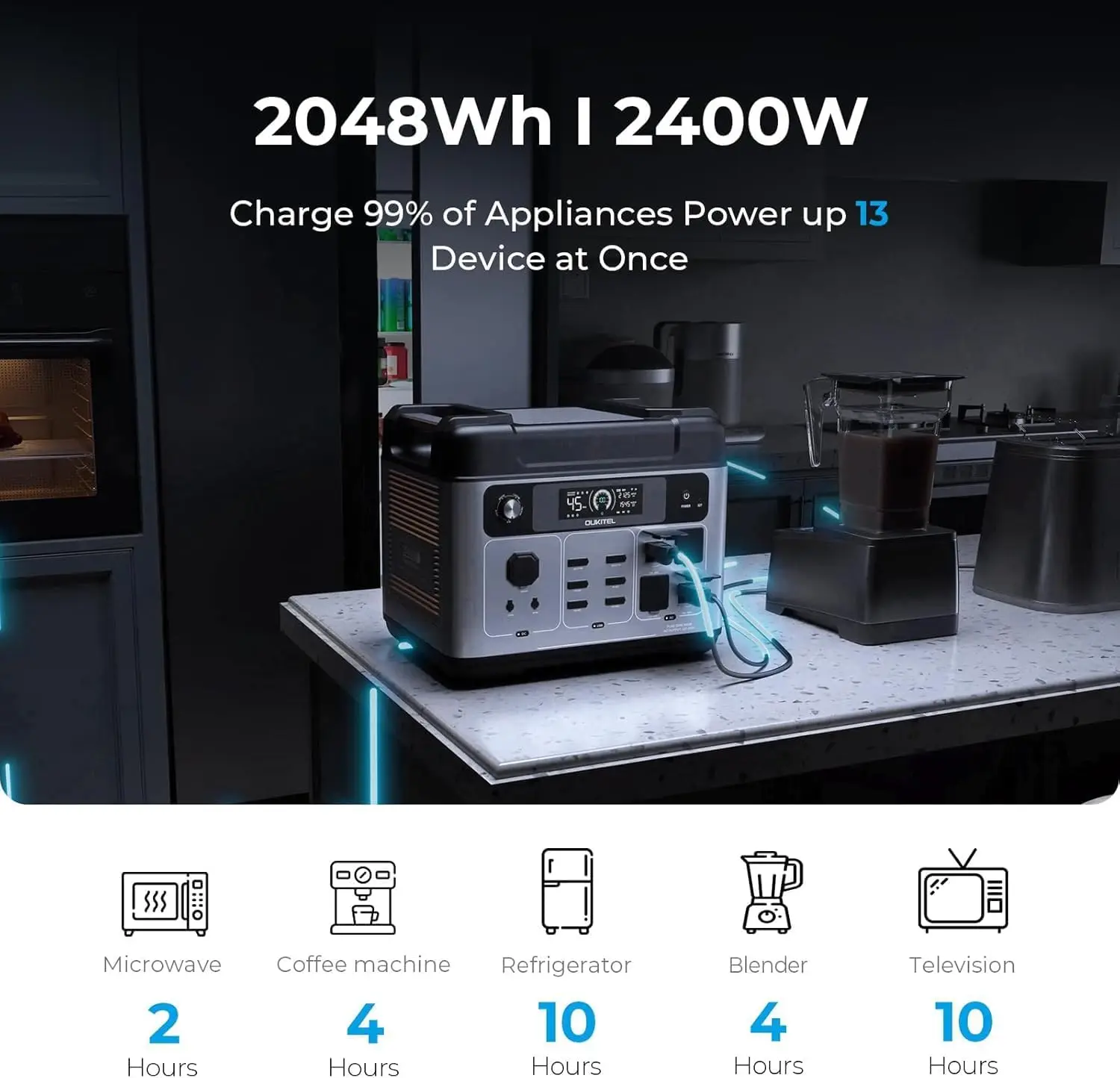 OUKITEL P2001 Plus Portable Power Station, 2400W Output, 2048Wh LiFePO4 Battery, 1.5H Fast Charging, Solar Generator with UPS, App Control for Home Backup, Camping & RV