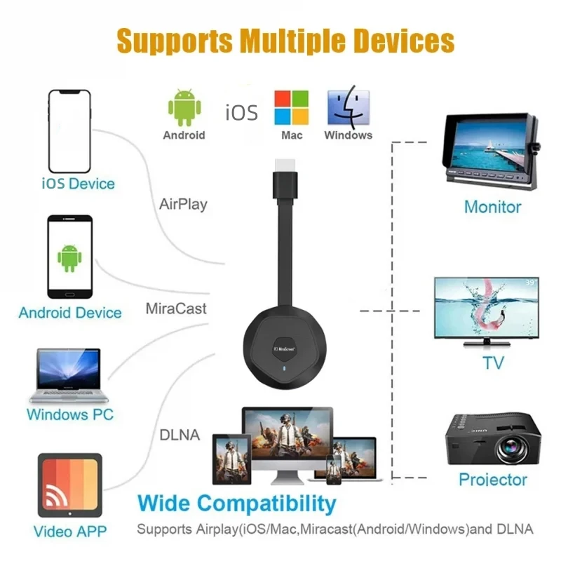 Dongle de TV inalámbrico G28, adaptador de pantalla Horizontal o Vertical, 1080P, proyector HDTV, Monitor, pantalla de espejo para IOS y Android