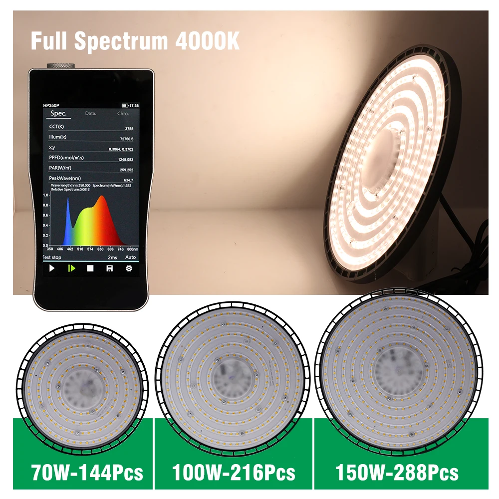 ضوء نمو النبات كامل الطيف ، ضوء نمو الصمام ، زهرة العصارة ، النباتات الداخلية ، 380-780nm ، 75 W ، 70W ، #3