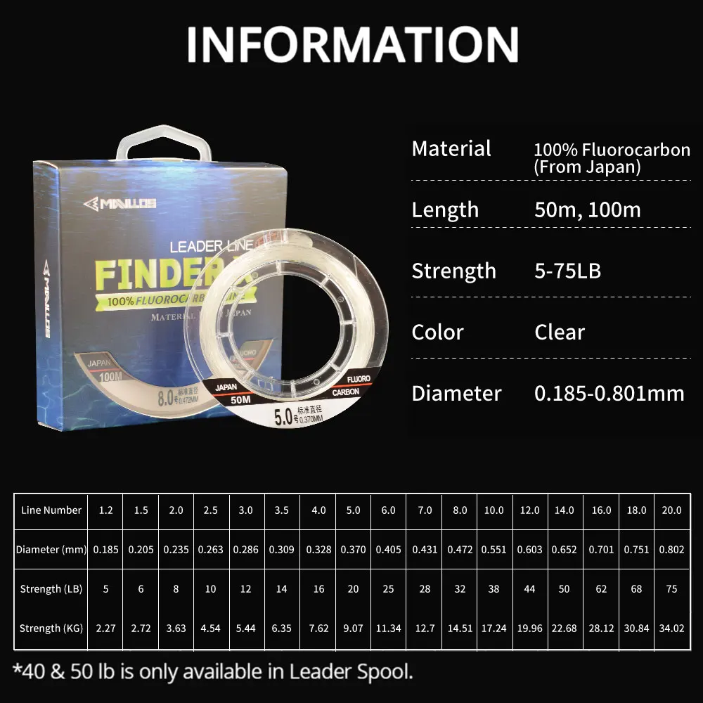 Mavllos FIND-X Fluorocarbon Angelschnur, Japan Original, 50m 100m 5-75LB Unsichtbare Starke Salzwasser-Vorfachschnur für Bass und Forelle – Detail 3