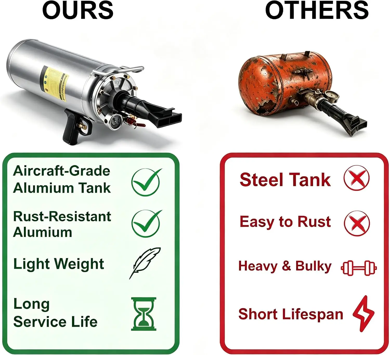 6L/9L/10L Aluminum Tire Bead Seater & Air Blaster – Portable Handheld Tank for Quick Tubeless Tire Mounting and Inflation
