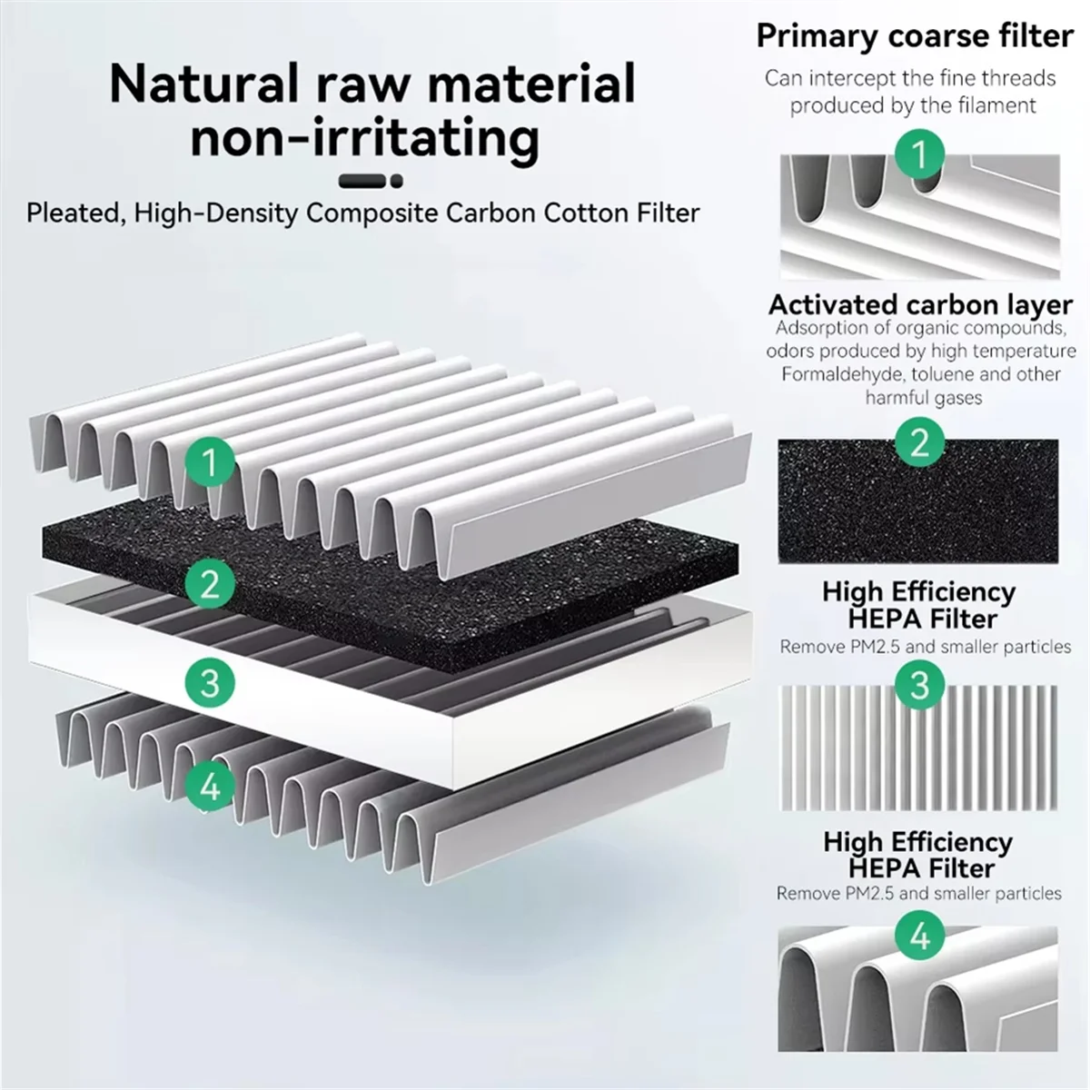 SMIEA 2PCS für FLASHFORGE AD 5M/5M Pro Aktivkohle-Luftfilter für FDM 3D-Drucker für Flashforge Adventurer Luftfilter