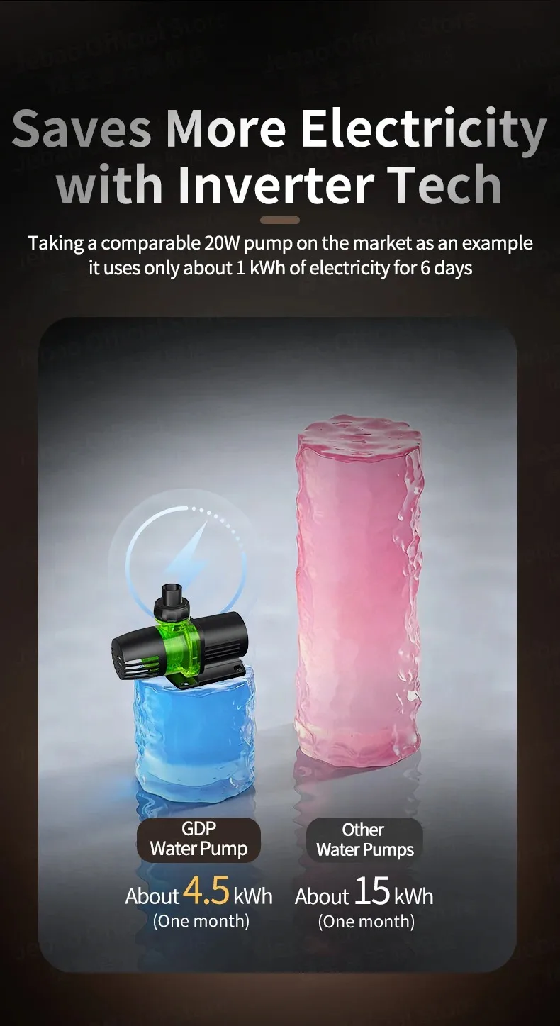 Jebao Jecod 2026 Neue GDP-Serie Bluetooth APP Manuell Gesteuerte Vario Aquarium-Wasserpumpe Wellengenerator für Korallenriff-Aquarien – Detail 5