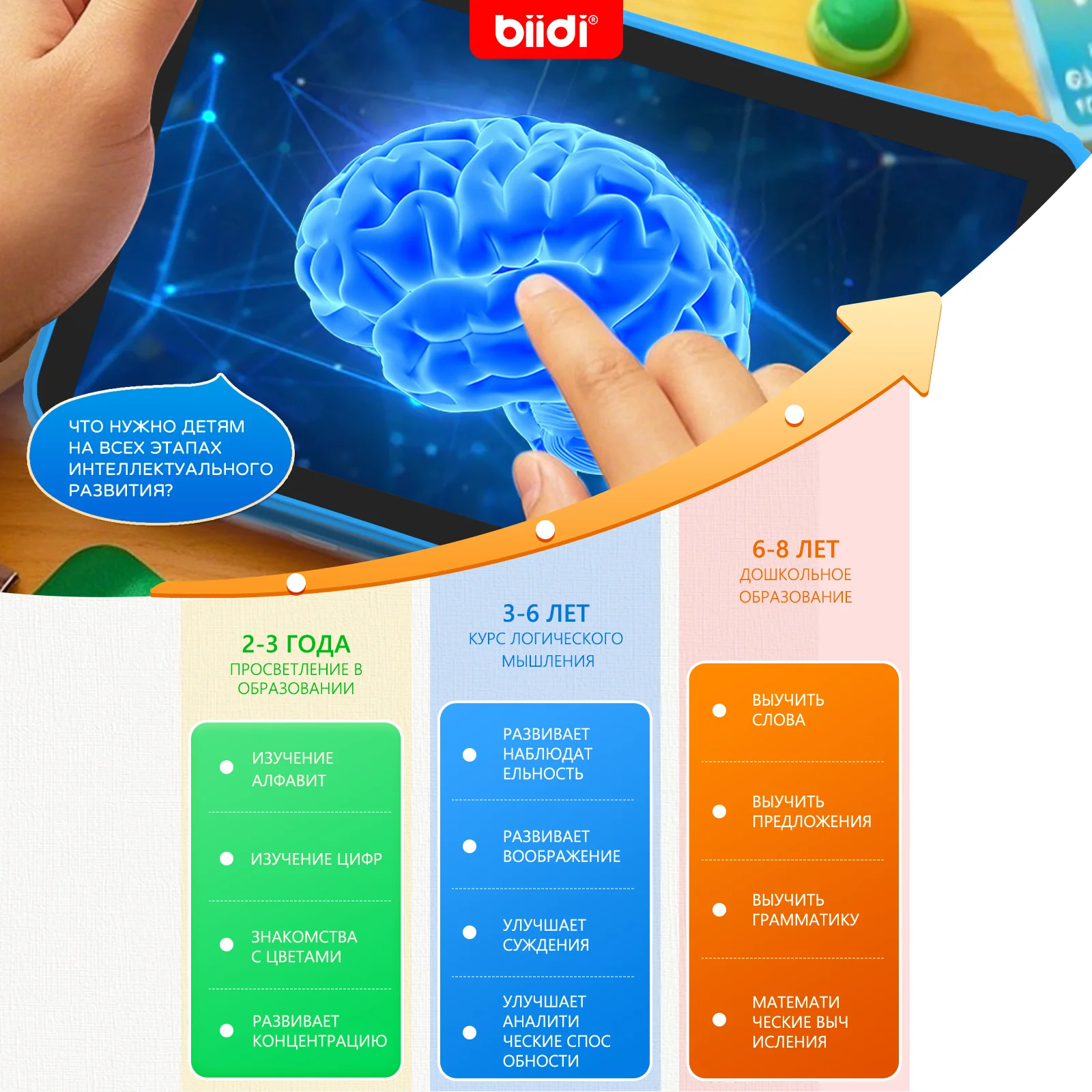 Tablet Educacional Biidi para - Kids Educational Computer avaliação e preço