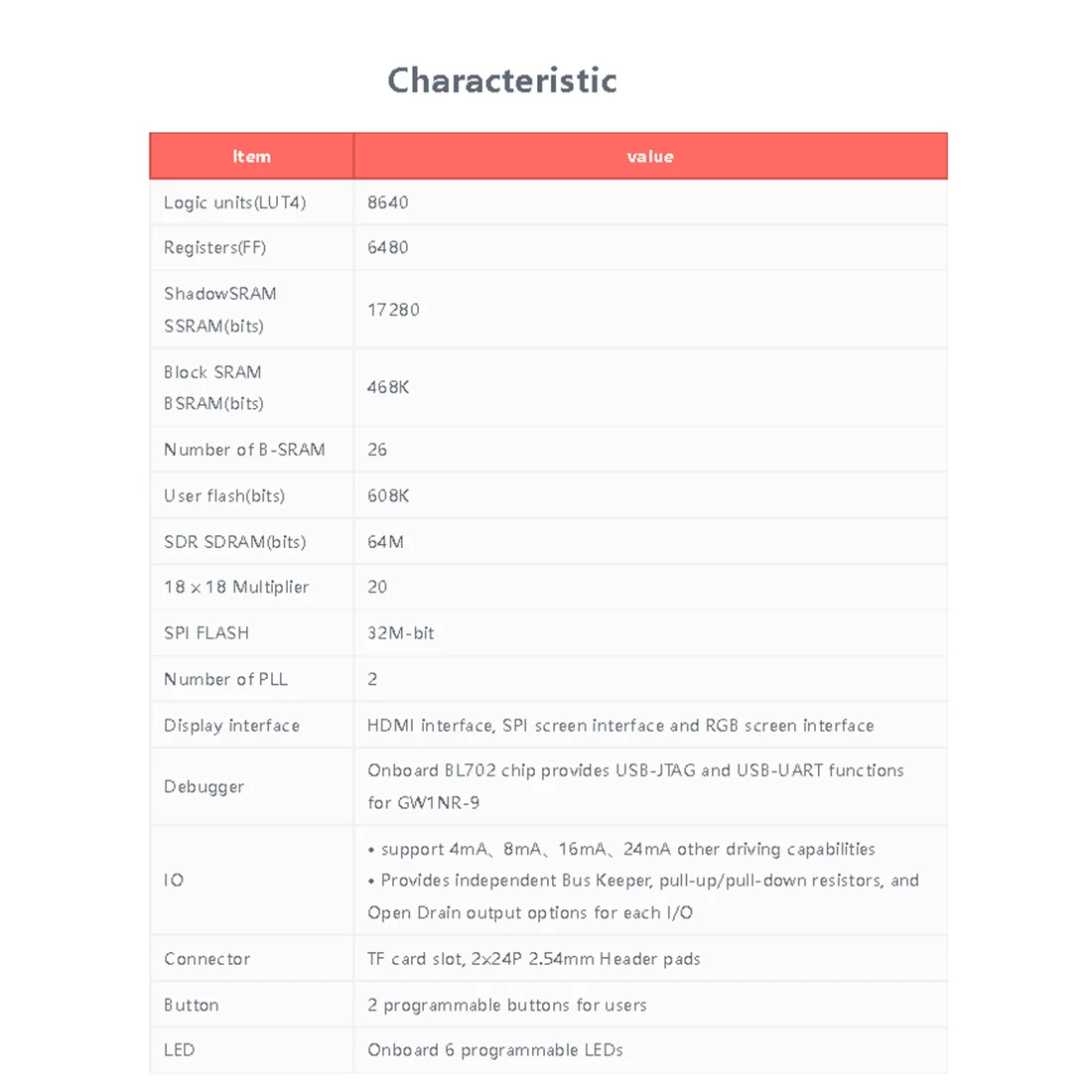 【ليفرايسون رابيد】لوحة تطوير
