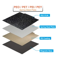 A placa de aço da mola para a impressora 3D, placa magnética da construção, PEY, PEO, ANIMAL DE ESTIMAÇÃO, PEI, mola, 220, 235, 310, 257, cama aquecida, termina 3, laboratório de bambu X1, P1P