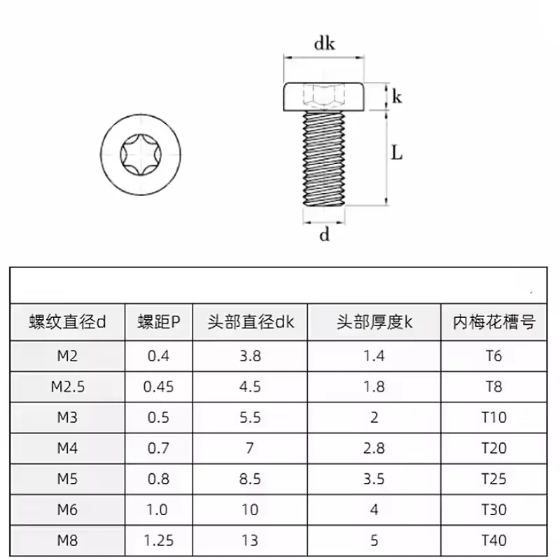 M2 ~ M8 304 Stainless Steel Security Head Bolts Torx Six-Lobe Thin Low Short Profile Head Cap Screw Bolt