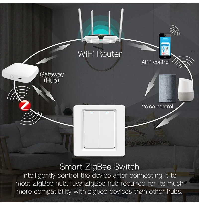 Tuya WiFi ZigBee Smart Push Button Switch No Neutral Required SmartLife Tuya APP Alexa Google Home Voice Control 2/3 Way EU UK