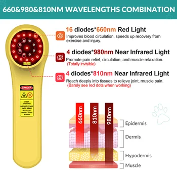 Terapia laserowa czerwonym światłem o niskiej intensywności do łagodzenia bólu i gojenia ran 16*660nm 4*810nm 4*980nm Światło NIR