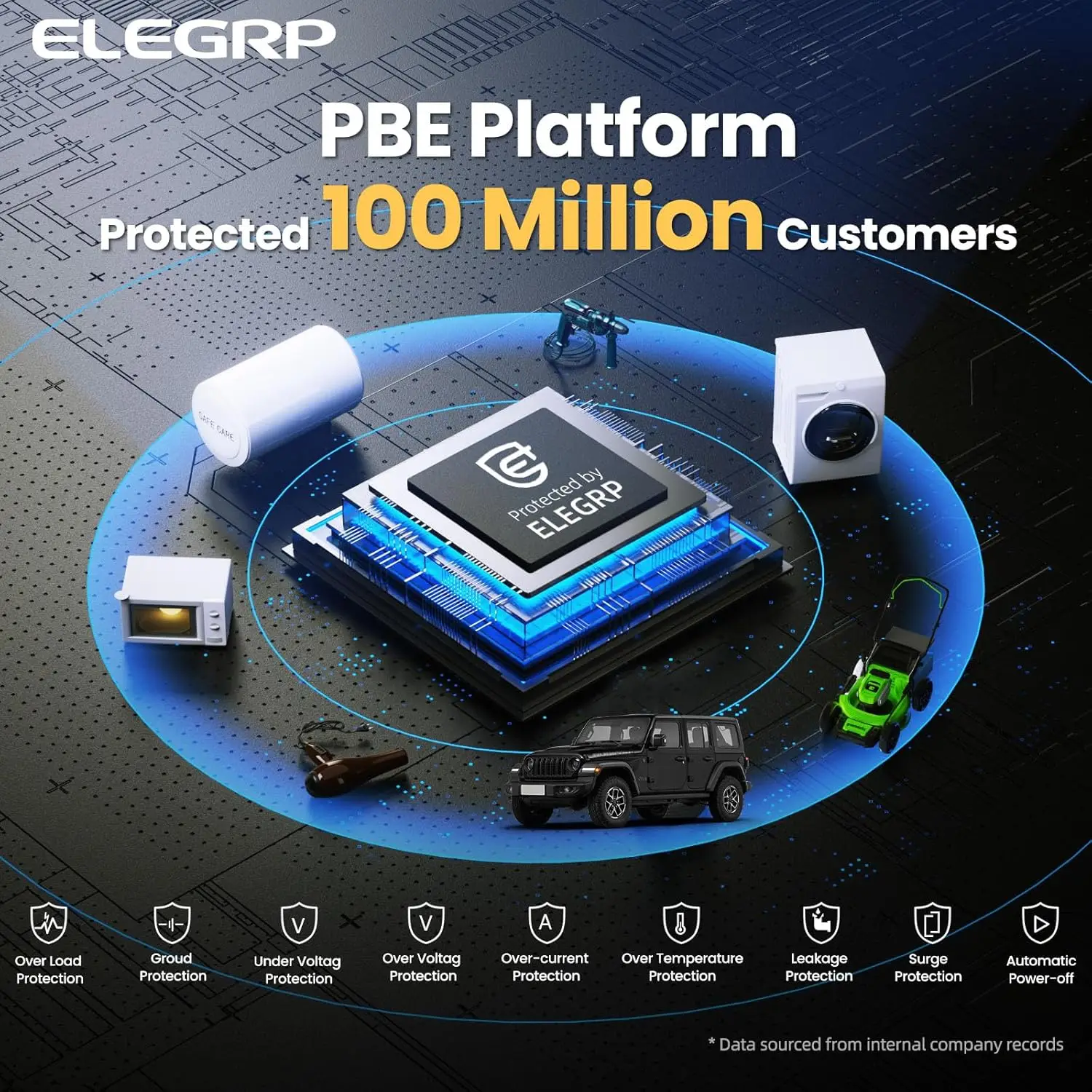 Level 1/2 EV Charger, 16 Amp, Portable J1772 Electric Car Charger, 25FT Cable, 110V-240V for BEVs/PHEVs, PBE & LRC Technology