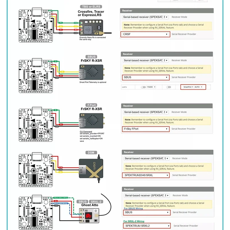 SQPP-Kakute H7 Mini Flight Controller W/ Betaflight OSD 6X UART Port MCU-STM32H743 32Bit Support X8 Octocopter For FPV Drone