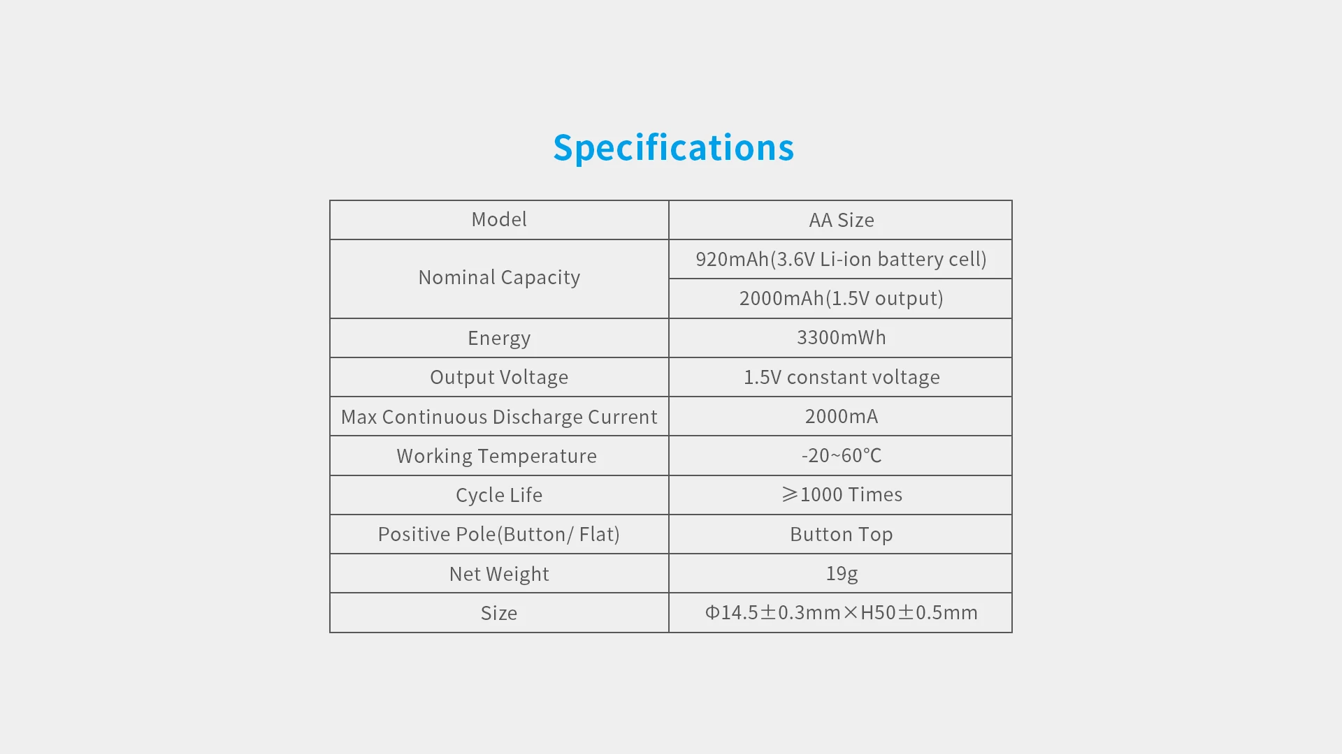 XTAR 4/8PCS AA Battery 1.5V 3300mWh Battery Rechargeable Li-ion Batteries 1.5V 2A Stable Strong Power 2.3H Fast Charging