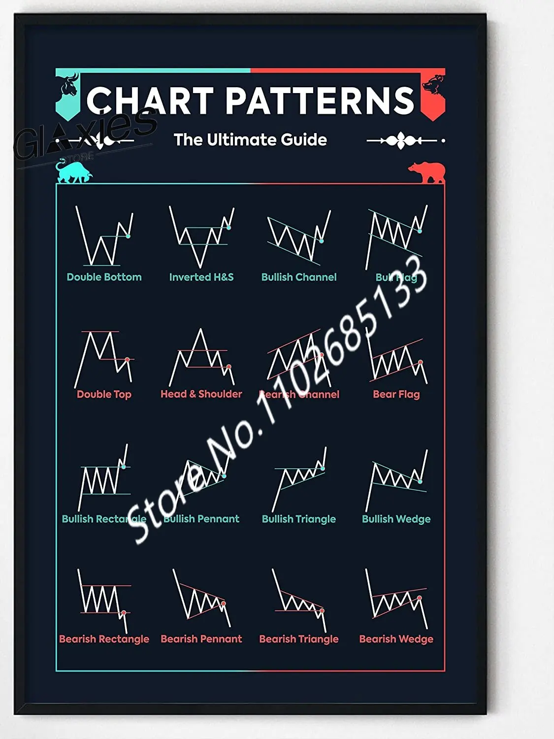 Picofyou Stock Poster - Trading Chart Patterns Cheat Sheet Poster for Stock Market, Bitcoin - Stock Trader Decor Artwork Gift