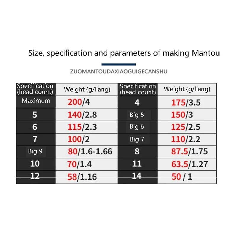 

Машина для приготовления хлеба на пару с двойным рулоном из нержавеющей стали, шарик для теста, делитель, машина для резки пиццы