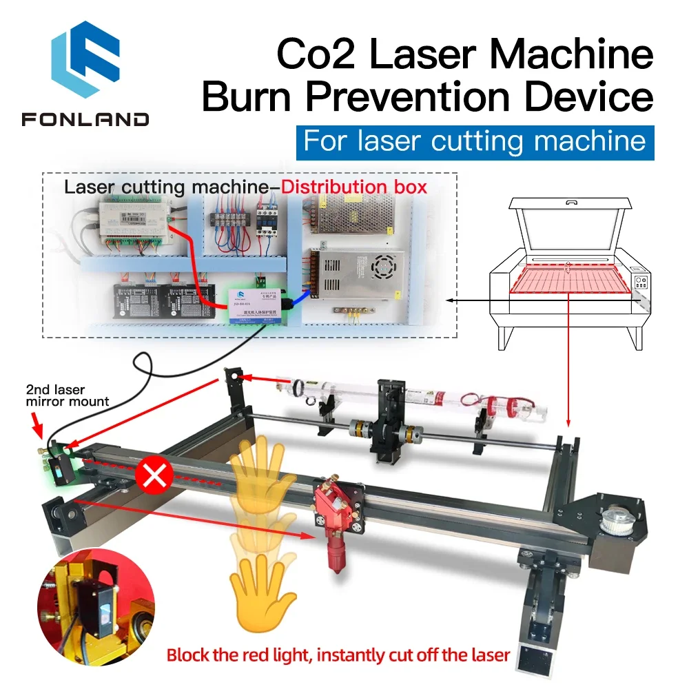 FONLAND حماية جسم الإنسان جهاز حرق تلقائي مضاد للضوء لآلة القطع بالليزر Co2 وآلة النقش #2