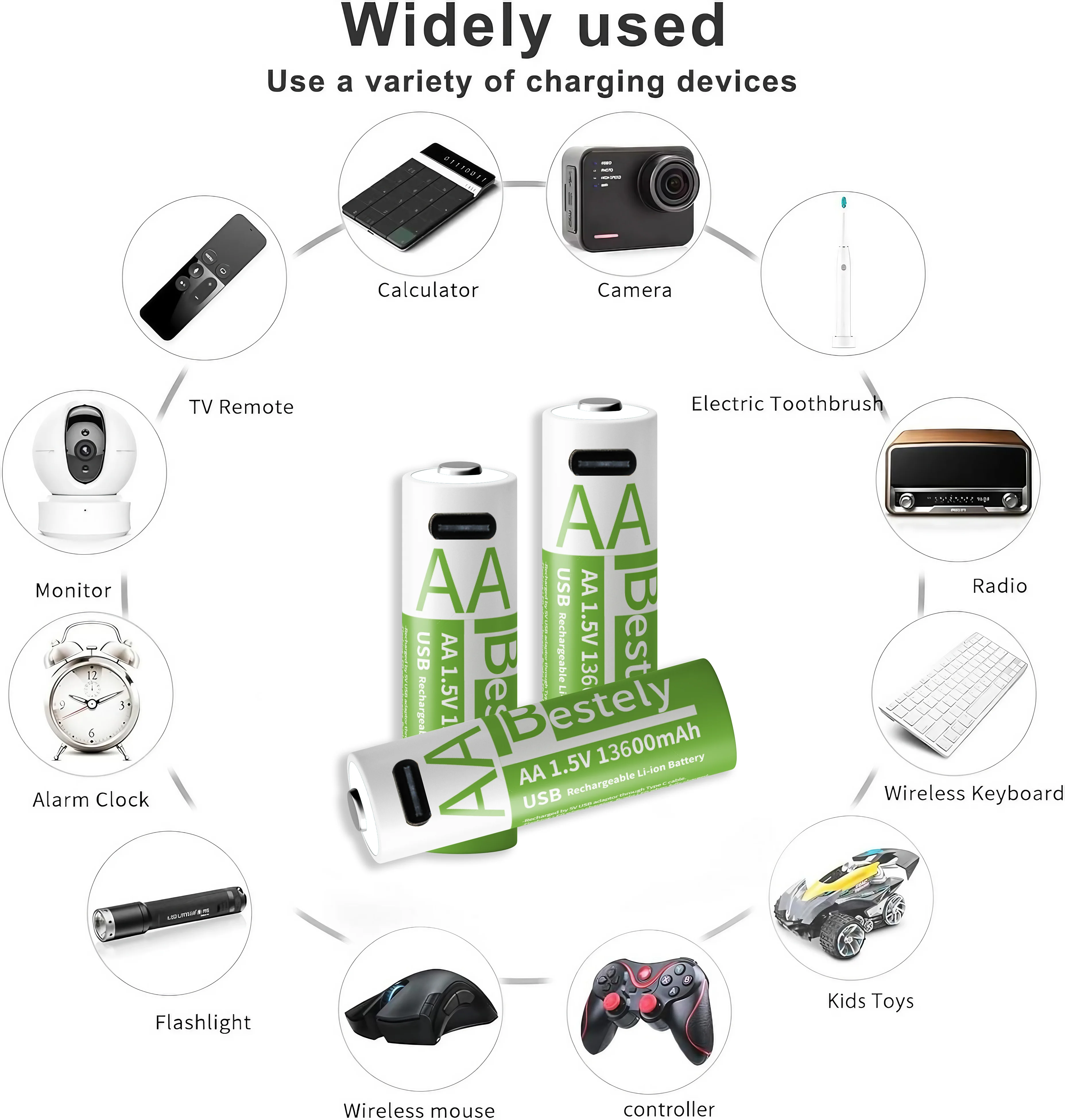 Bestely 1.5V AA 13600mAh Rechargeable Lithium Battery Long Lasting Fast Charging Li-ion Batteries 2000 Cycles with USB-C Cables