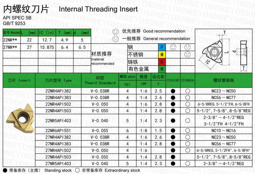 BEYOND 22ER 5AP403 4API 5API American API Oil Drill pipe Thread Inserts 27ER 22ER 22IR 4 5 API 403 502 503 382 383 CNC Cutter