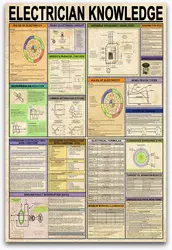 Electrician Knowledge Retro Metal Tin Signs Basic Electrical Circuit Infographic Posters Electrical Guide Printing Plaque Classr