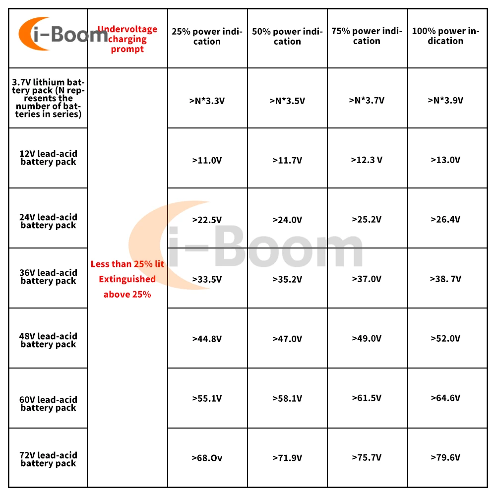 1S 2S 3S 4S 5S 6S 3.7V 4.2V 8.4V 12.6V 16.8V 리튬 배터리 전원 표시기, 저전압 표시기 역방향 연결 포함