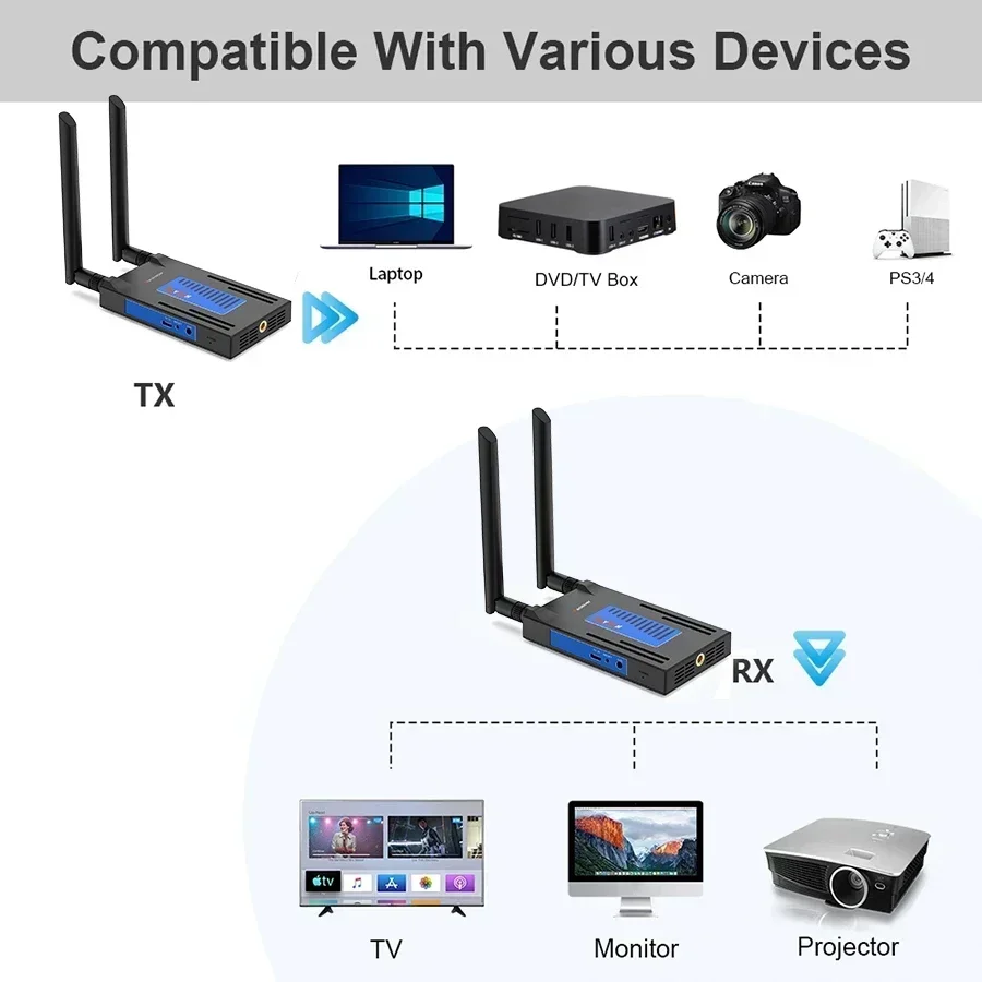 200M Wireless Video Transmitter and Receiver HDMI Extender TV Stick Display Adapter Share Switch DVD Camera PC To TV Projector