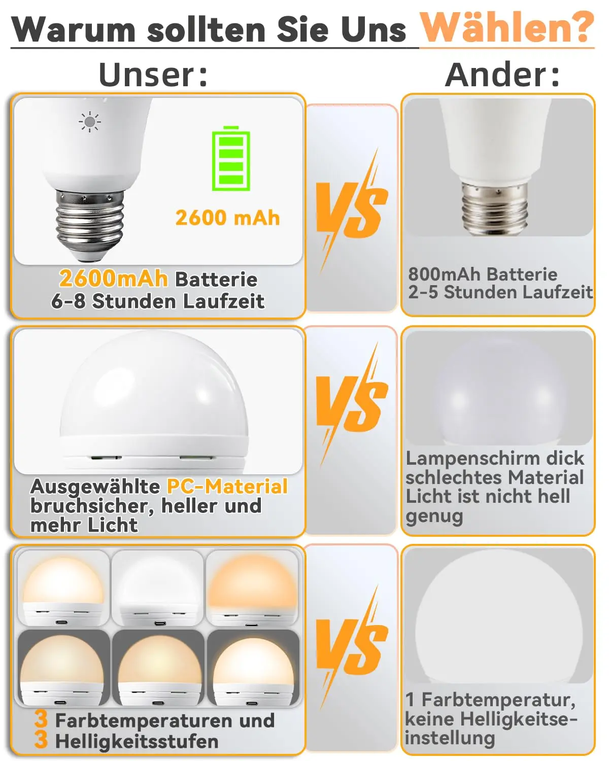 USB-C battery remote control light bulb E27 rechargeable timing light bulb 7w smart battery2200mah suitable for home