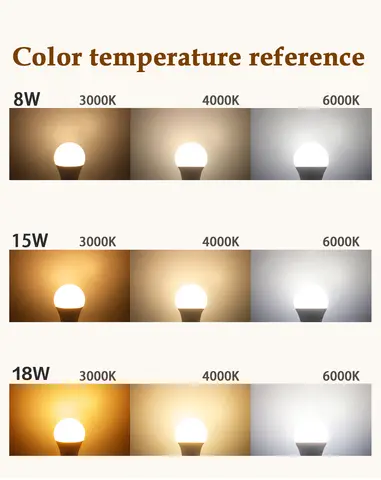 1-20pcs E27 B22 ฐาน LED 3 สีปรับหลอดไฟ AC110V 220V หลอดไฟ 3CCT (3000K 4000K 6000K) ฟังก์ชั่นหน่วยความจําอุณหภูมิสีรีเซ็ต