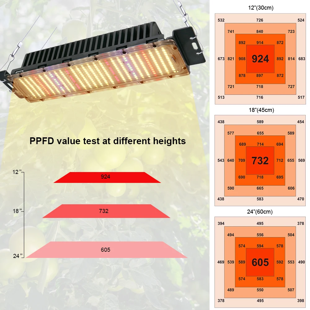 Lampu tumbuh LED LM2835 PPFD tinggi spektrum penuh lampu Phyto AC85-240V 300W untuk tanaman tenda rumah kaca sistem pertumbuhan hidroponik