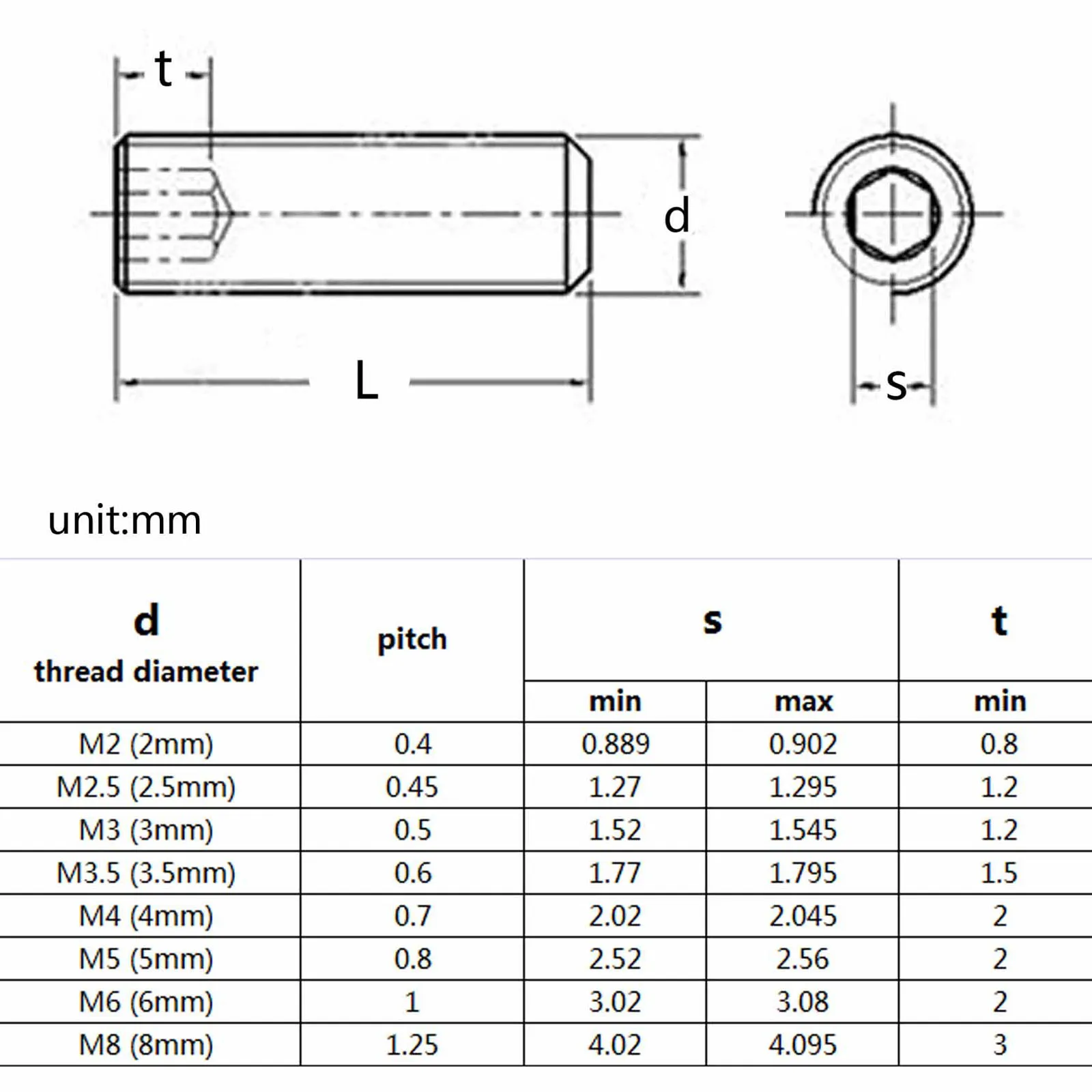 1500pcs/box Hex Hexagon Socket Allen Cup Point Set Screw Grub Bolt Mix M2 M2.5 M3 M4 M5 M6 M8 Kit DIN916 304 A2 Stainless Steel