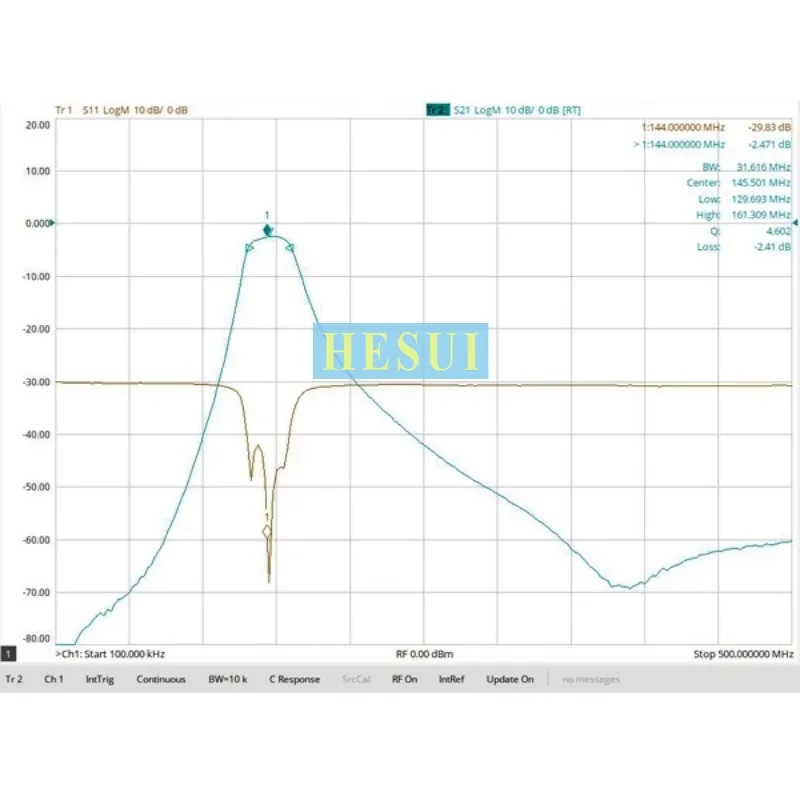 BPF Filter RF 144MHz Module  2-meter band filter, lightweight, TNC interface Module Board