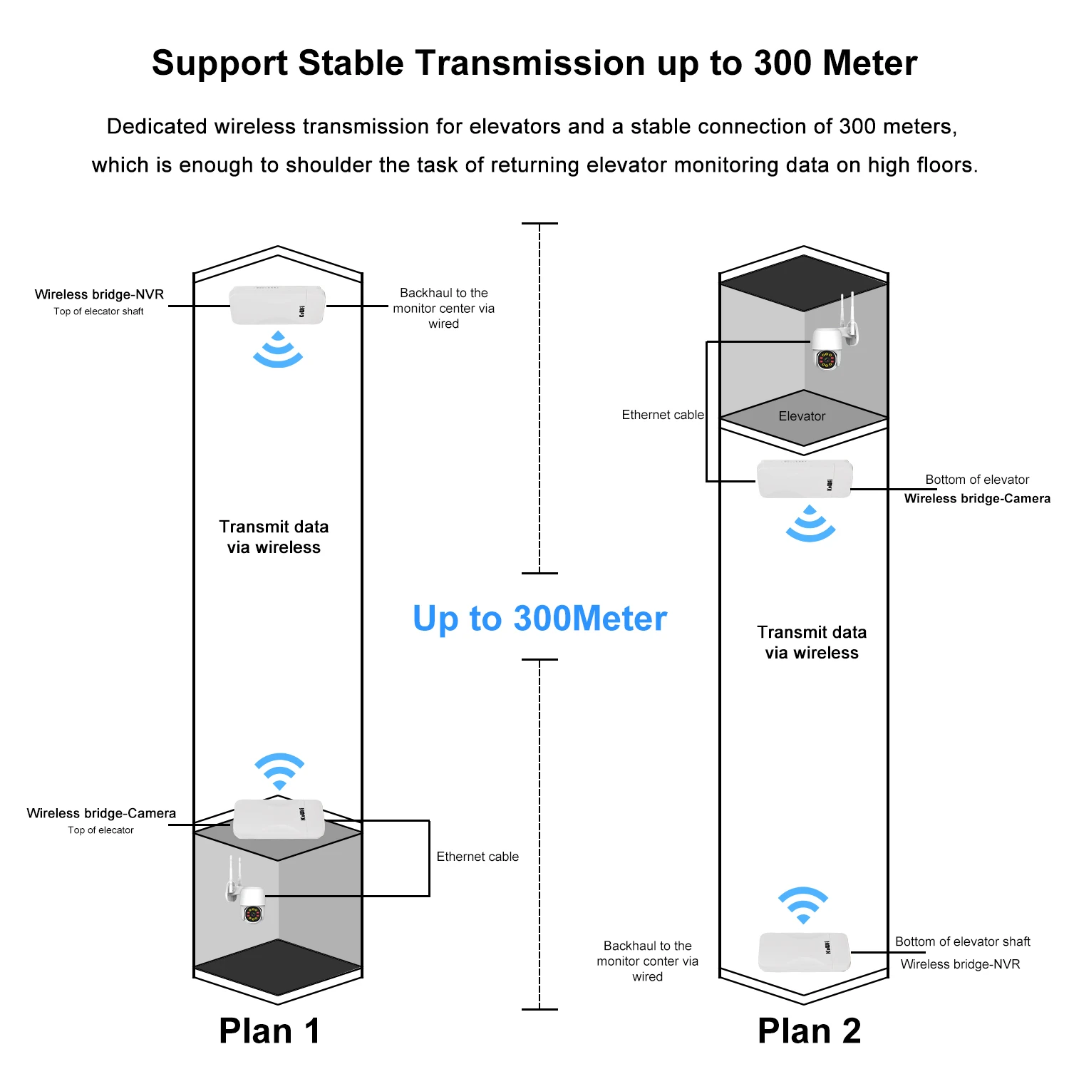 KuWFi 300Mbps elevador puente 2,4 Ghz inalámbrico WiFi PTP PTMP amplificador de señal hasta 300 metros Control de aplicación para Monitor de