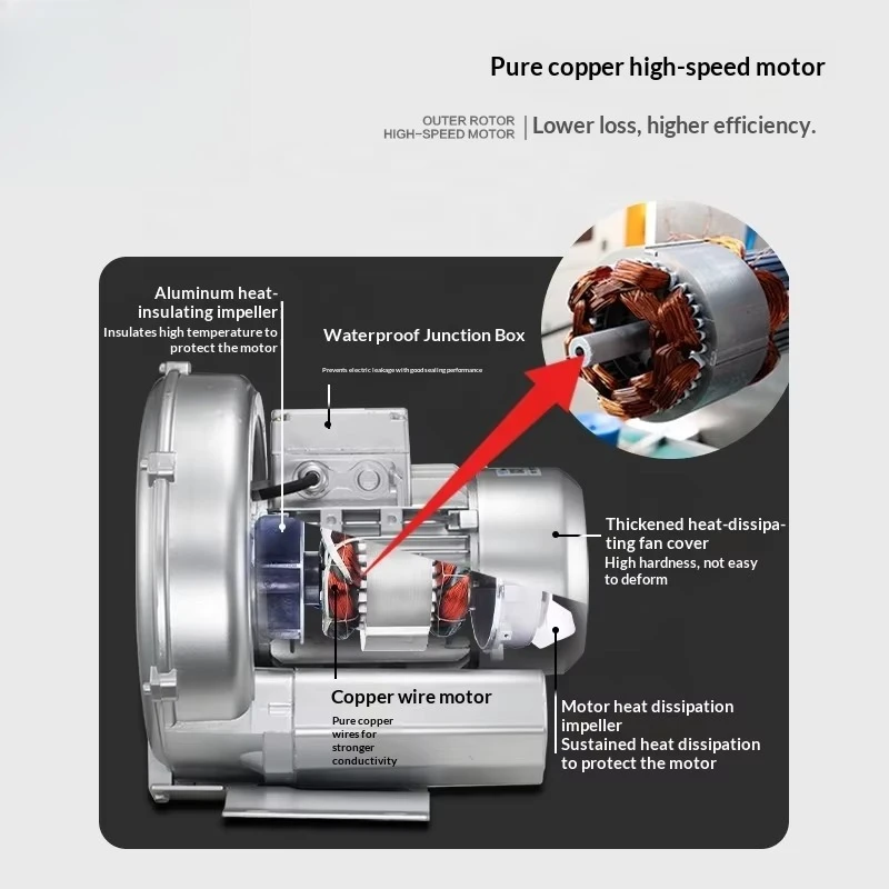 High-Pressure Vortex Fan Turbine Air Pump Industrial Centrifugal Blower High-Power Fish Pond Aeration Pump