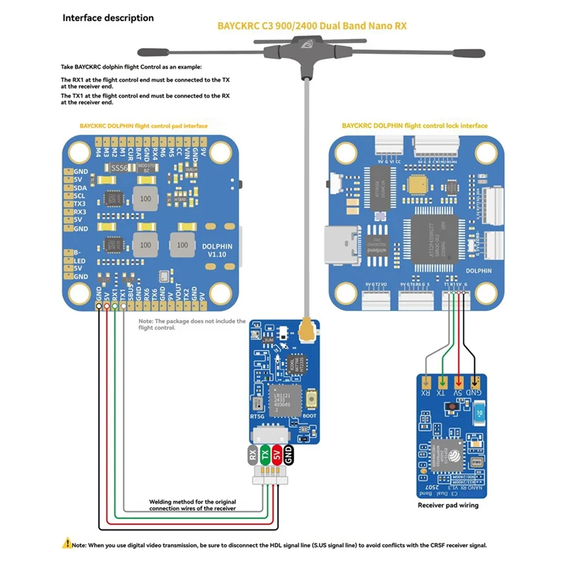 ABSQ-ELRS Dual Band… - image