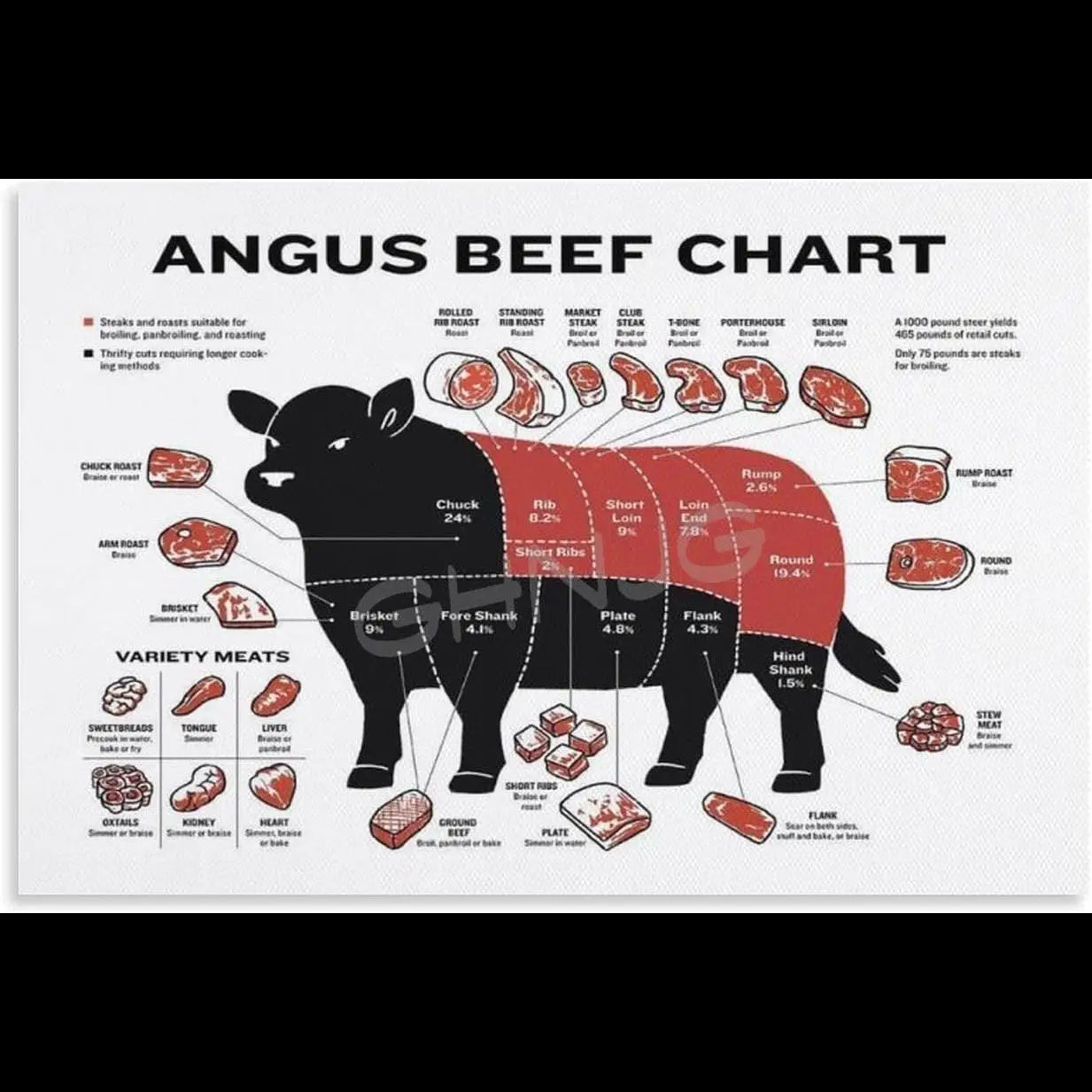 EISNDIE Beef Butcher Guide Canvas Poster Set of   x inch Wall Art for Kitchen Bedroom Living Room  Unframed Food Cut Chart Decor