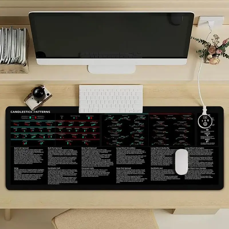 Day Trading Mousepad Large Desk Pad Mat Stock Trading Mousepad Desktop Pad Mat Computer Desk Pad With Stitched Edges For